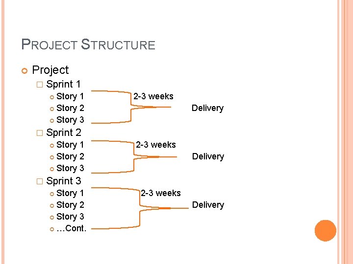 PROJECT STRUCTURE Project � Sprint 1 Story 2 Story 3 � Sprint 2 Story