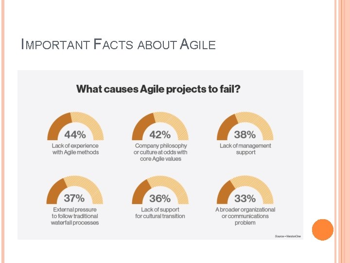 IMPORTANT FACTS ABOUT AGILE 