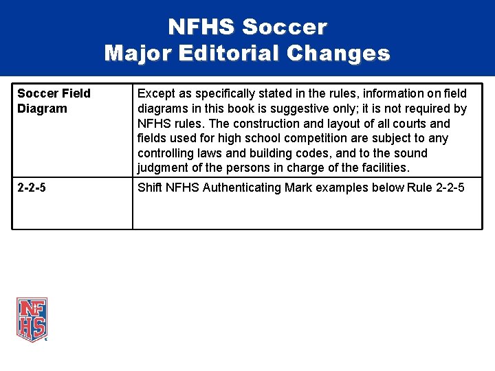 NFHS Soccer Major Editorial Changes Soccer Field Diagram Except as specifically stated in the
