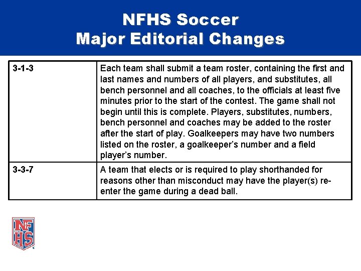 NFHS Soccer Major Editorial Changes 3 -1 -3 Each team shall submit a team