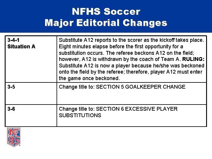 NFHS Soccer Major Editorial Changes 3 -4 -1 Situation A Substitute A 12 reports