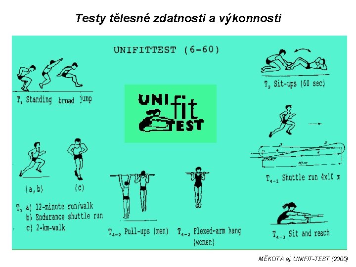 Testy tělesné zdatnosti a výkonnosti MĚKOTA aj. UNIFIT-TEST (2005) 