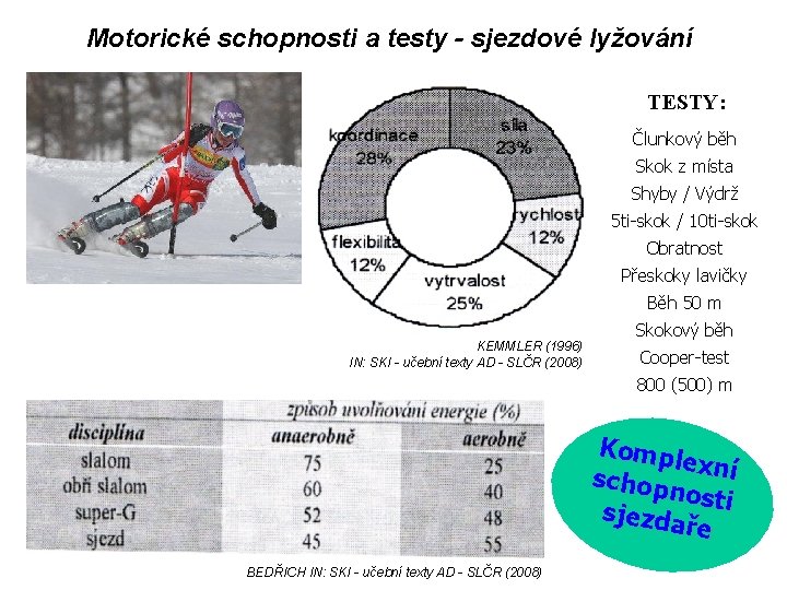 Motorické schopnosti a testy - sjezdové lyžování TESTY: Člunkový běh Skok z místa Shyby