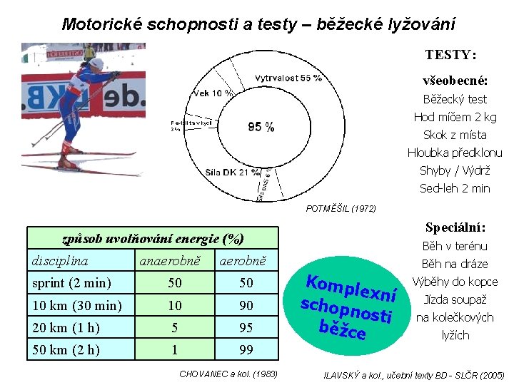 Motorické schopnosti a testy – běžecké lyžování TESTY: všeobecné: Běžecký test Hod míčem 2