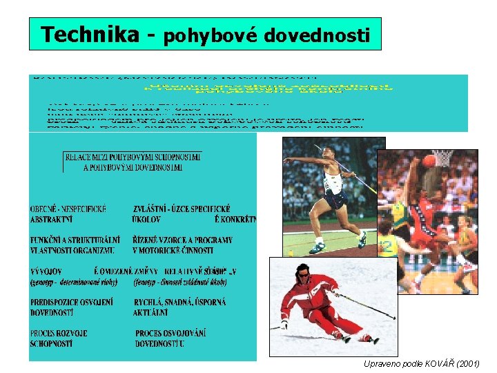 Technika - pohybové dovednosti Upraveno podle KOVÁŘ (2001) 