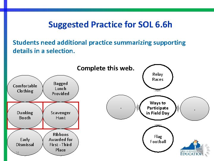 Suggested Practice for SOL 6. 6 h Students need additional practice summarizing supporting details