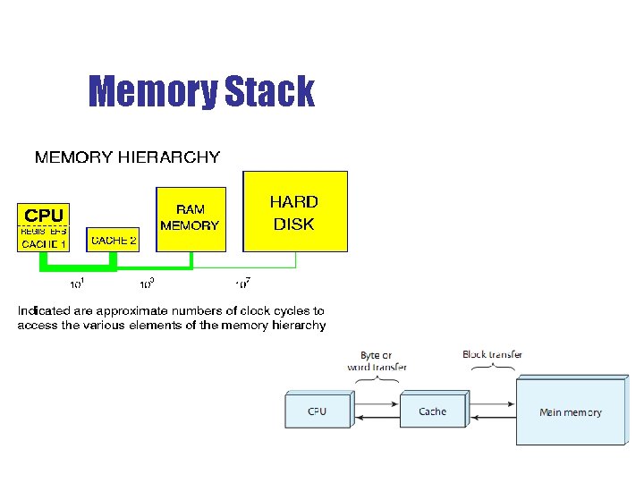Memory Stack 