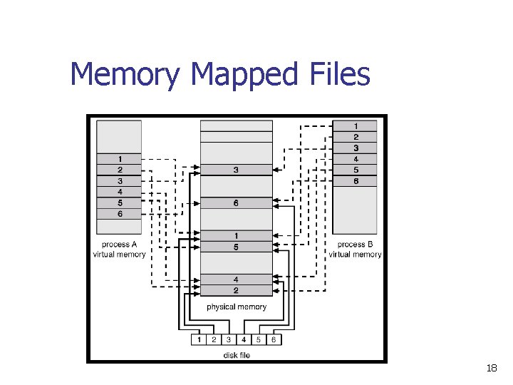 Memory Mapped Files 18 