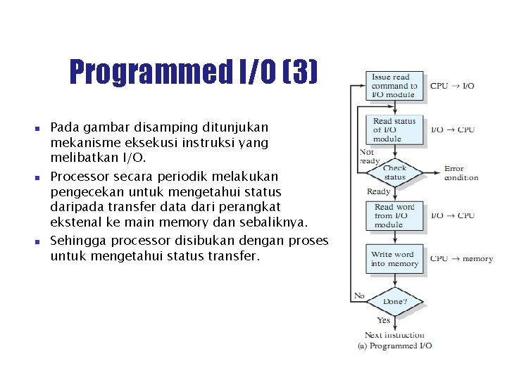 Programmed I/O (3) Pada gambar disamping ditunjukan mekanisme eksekusi instruksi yang melibatkan I/O. Processor
