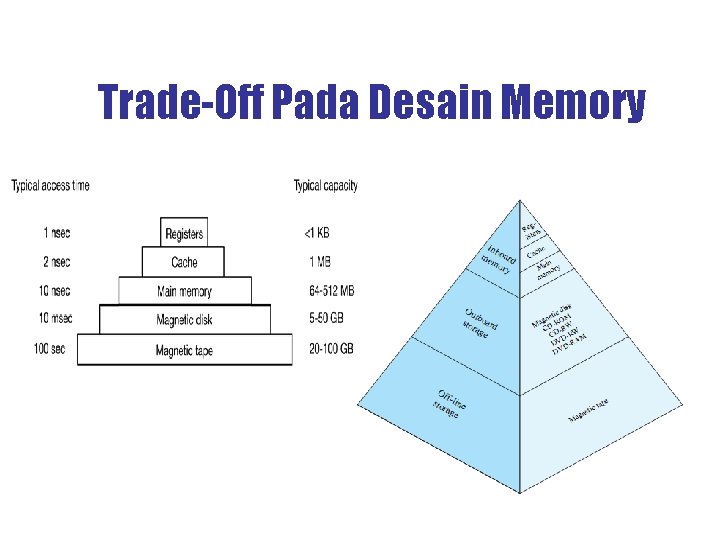 Trade-Off Pada Desain Memory 