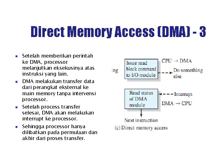 Direct Memory Access (DMA) - 3 Setelah memberikan perintah ke DMA, processor melanjutkan eksekusinya