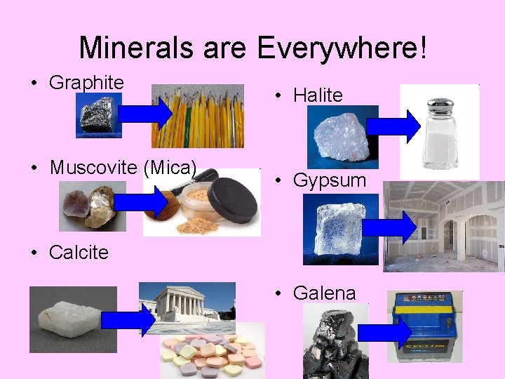 Minerals are Everywhere! • Graphite • Muscovite (Mica) • Halite • Gypsum • Calcite