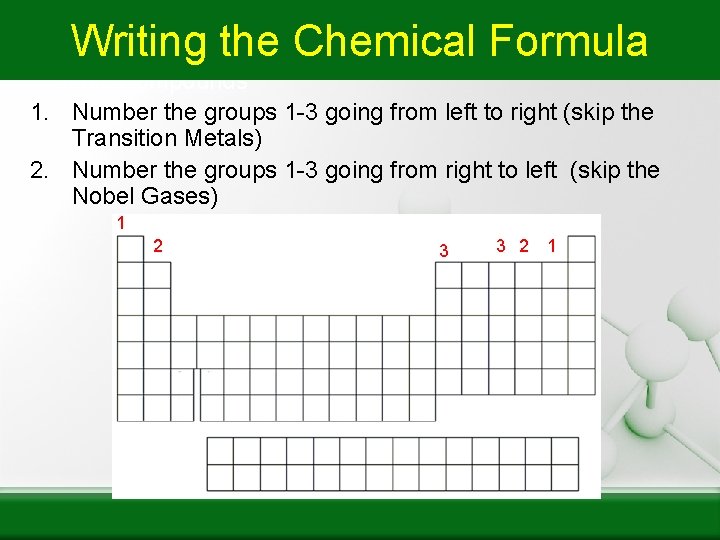 Writing the Chemical Formula Writing the formulas for Ionic Compounds 1. Number the groups