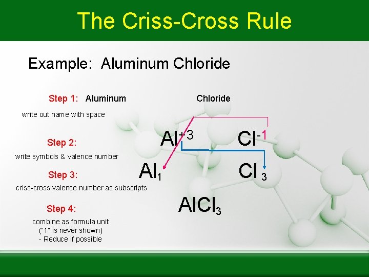 The Criss-Cross Rule Example: Aluminum Chloride Step 1: Aluminum Chloride write out name with