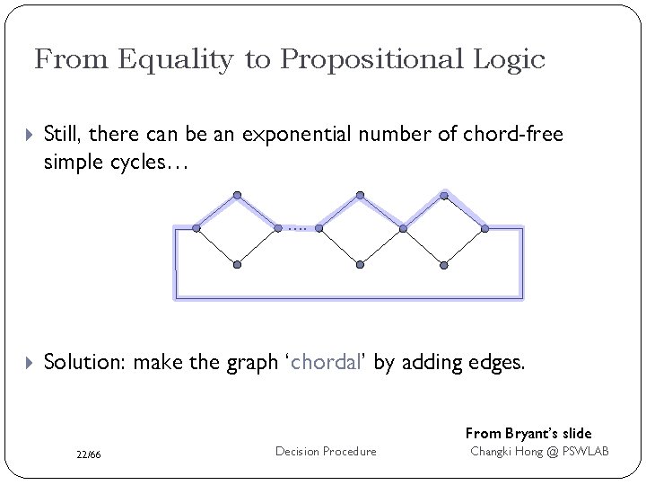 From Equality to Propositional Logic Still, there can be an exponential number of chord-free
