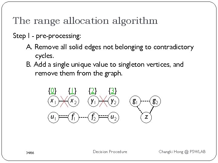 The range allocation algorithm Step I - pre-processing: A. Remove all solid edges not