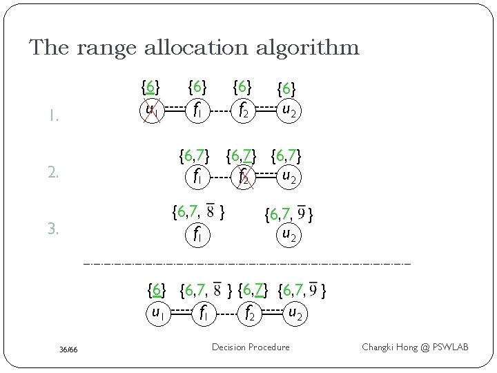 The range allocation algorithm 1. 2. 3. {6} u 1 {6} f 1 {6}