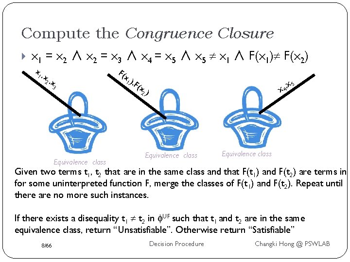 Compute the Congruence Closure x 1 = x 2 ∧ x 2 = x
