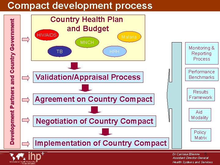 Development Partners and Country Government Compact development process Country Health Plan and Budget HIV/AIDS