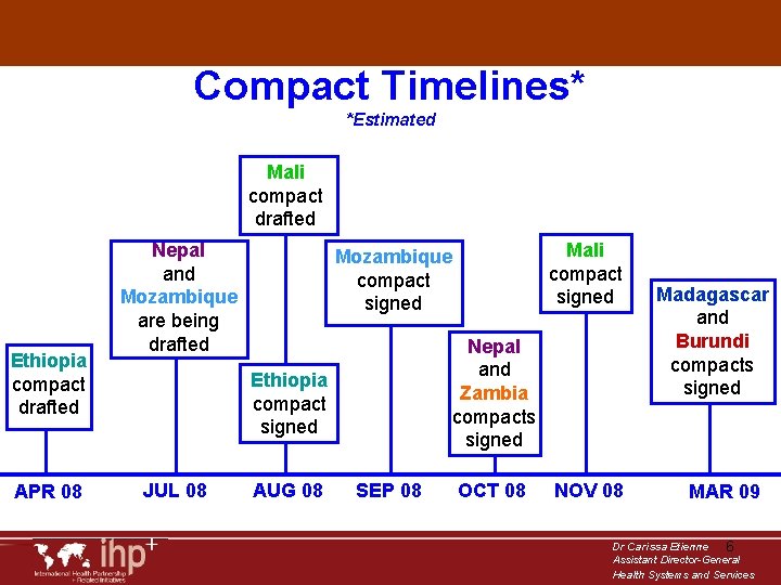 Compact Timelines* *Estimated Mali compact drafted Ethiopia compact drafted APR 08 Nepal and Mozambique