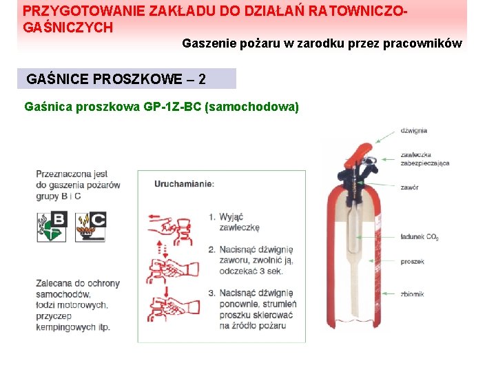 PRZYGOTOWANIE ZAKŁADU DO DZIAŁAŃ RATOWNICZOGAŚNICZYCH Gaszenie pożaru w zarodku przez pracowników GAŚNICE PROSZKOWE –