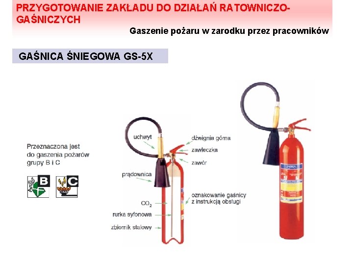 PRZYGOTOWANIE ZAKŁADU DO DZIAŁAŃ RATOWNICZOGAŚNICZYCH Gaszenie pożaru w zarodku przez pracowników GAŚNICA ŚNIEGOWA GS-5