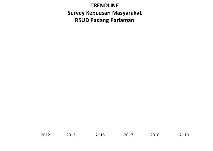 TRENDLINE Survey Kepuasan Masyarakat RSUD Padang Pariaman 2012 2013 2016 2017 2018 2019 