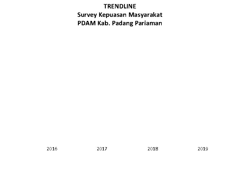 TRENDLINE Survey Kepuasan Masyarakat PDAM Kab. Padang Pariaman 2016 2017 2018 2019 