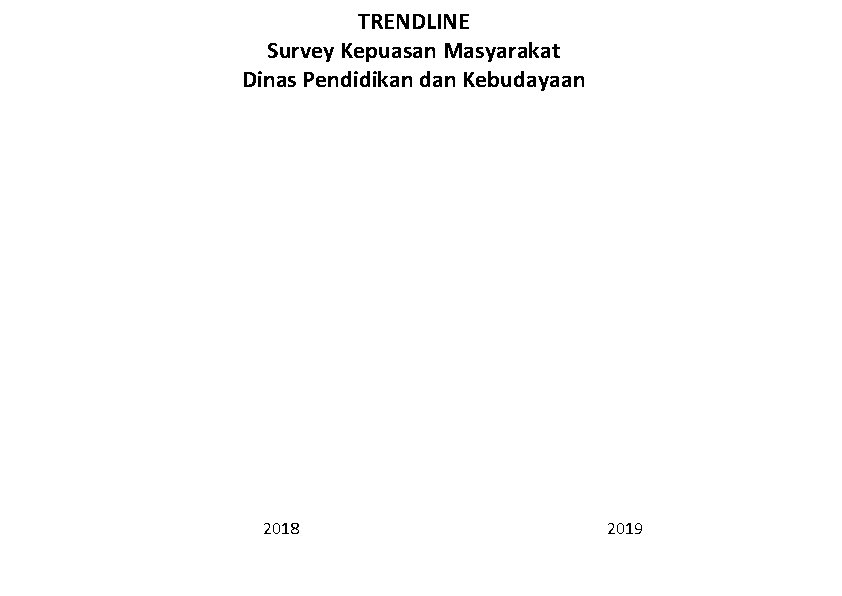 TRENDLINE Survey Kepuasan Masyarakat Dinas Pendidikan dan Kebudayaan 2018 2019 