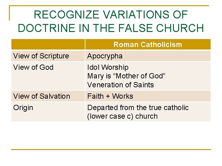 RECOGNIZE VARIATIONS OF DOCTRINE IN THE FALSE CHURCH Roman Catholicism View of Scripture Apocrypha