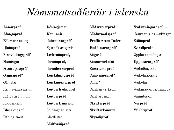 Námsmatsaðferðir í íslensku Annarpróf Jafningjamat Miðsvetrarpróf Áfangapróf Kannanir, Móðurmálspróf Bókmennta- og ljóðapróf Einstaklingspróf könnunarpróf