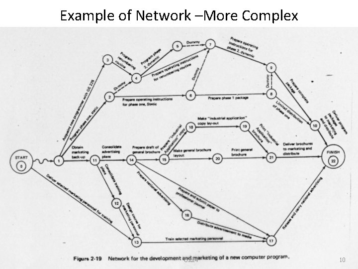 Example of Network –More Complex Unit 4 10 