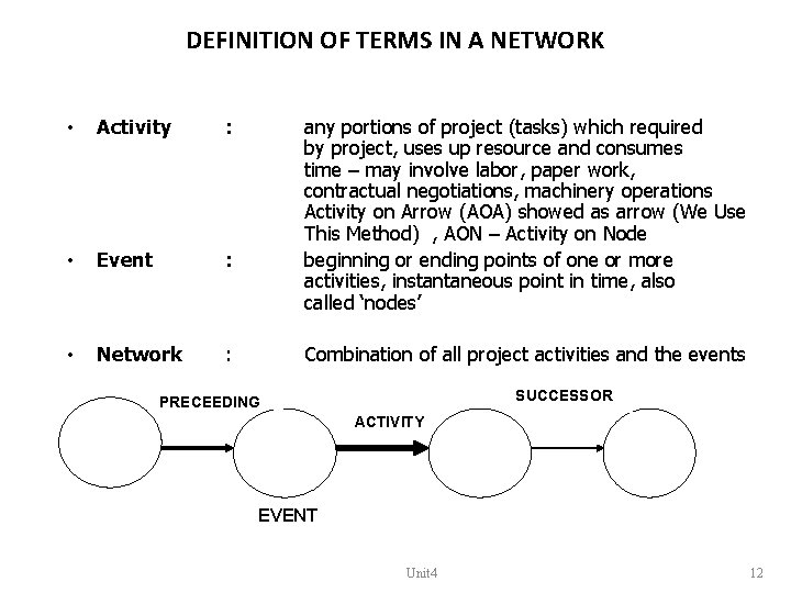DEFINITION OF TERMS IN A NETWORK • Activity : • Event : • Network