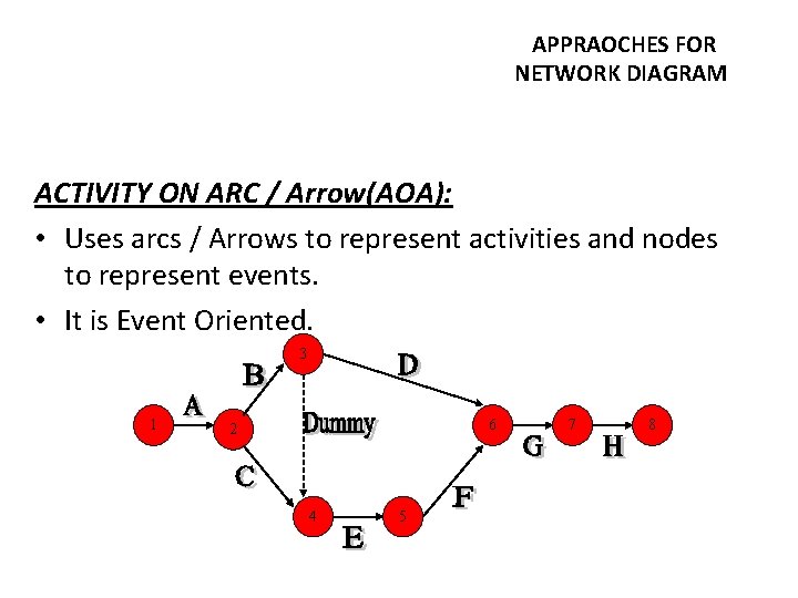 APPRAOCHES FOR NETWORK DIAGRAM ACTIVITY ON ARC / Arrow(AOA): • Uses arcs / Arrows