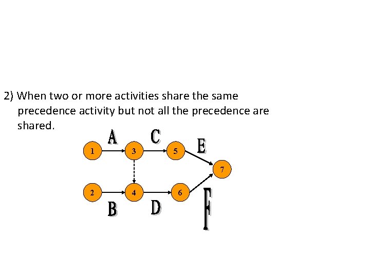 2) When two or more activities share the same precedence activity but not all
