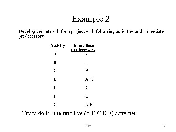 Example 2 Develop the network for a project with following activities and immediate predecessors: