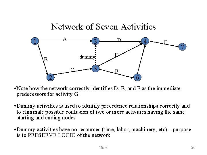 Network of Seven Activities A 1 D 3 C G 7 E dummy B