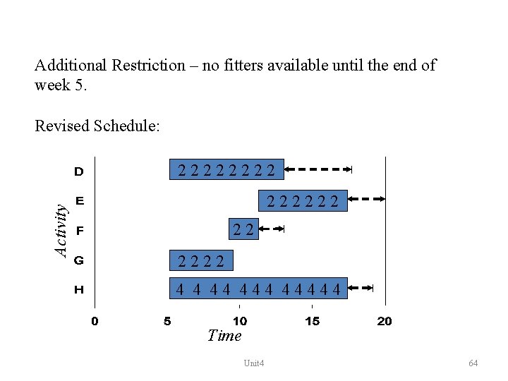 Additional Restriction – no fitters available until the end of week 5. Revised Schedule:
