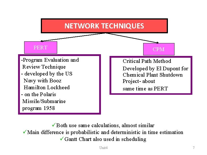 NETWORK TECHNIQUES PERT CPM -Program Evaluation and Review Technique - developed by the US