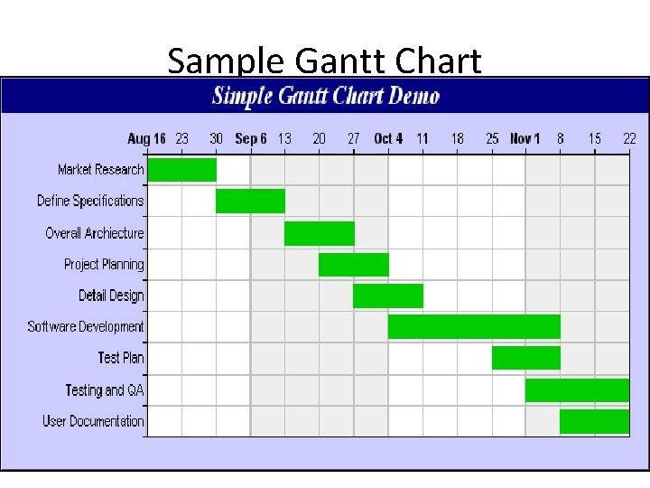 Sample Gantt Chart 86 