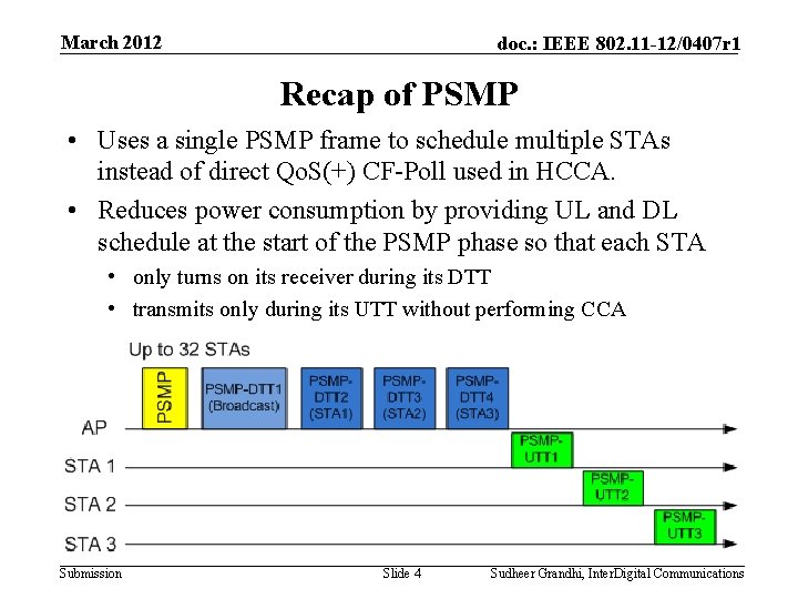 March 2012 doc. : IEEE 802. 11 -12/0407 r 1 Recap of PSMP •