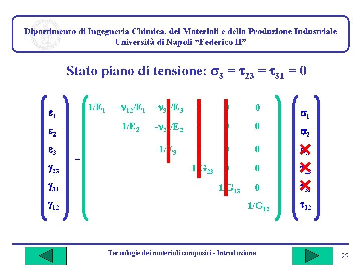 Dipartimento di Ingegneria Chimica, dei Materiali e della Produzione Industriale Università di Napoli “Federico