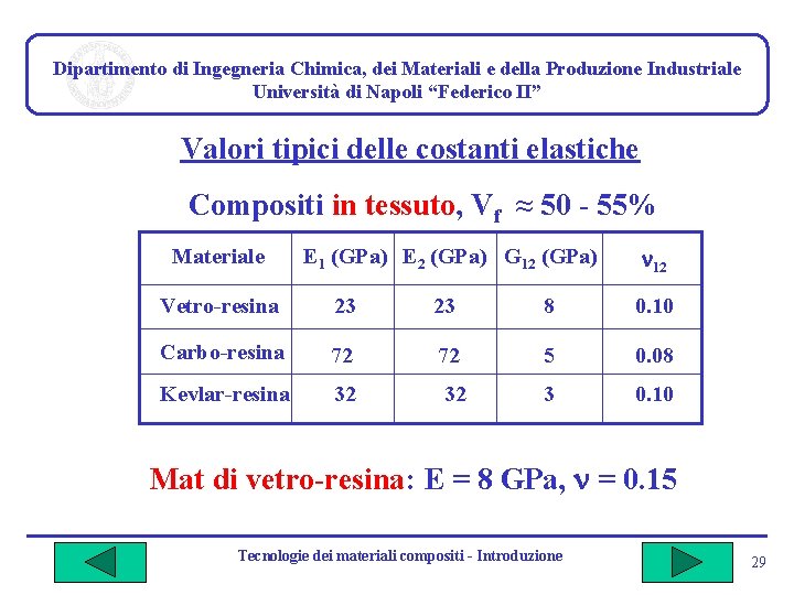 Dipartimento di Ingegneria Chimica, dei Materiali e della Produzione Industriale Università di Napoli “Federico