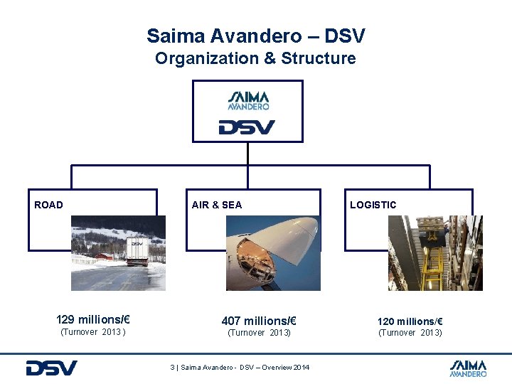 Saima Avandero – DSV Organization & Structure ROAD 129 millions/€ (Turnover 2013 ) AIR