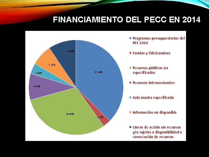 FINANCIAMIENTO DEL PECC EN 2014 Programas presupuestarios del PEF 2014 9. 46% Fondos y