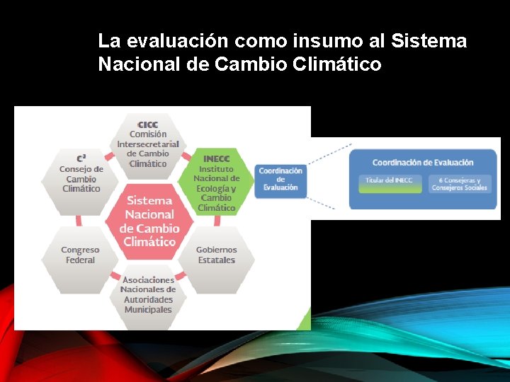 La evaluación como insumo al Sistema Nacional de Cambio Climático 