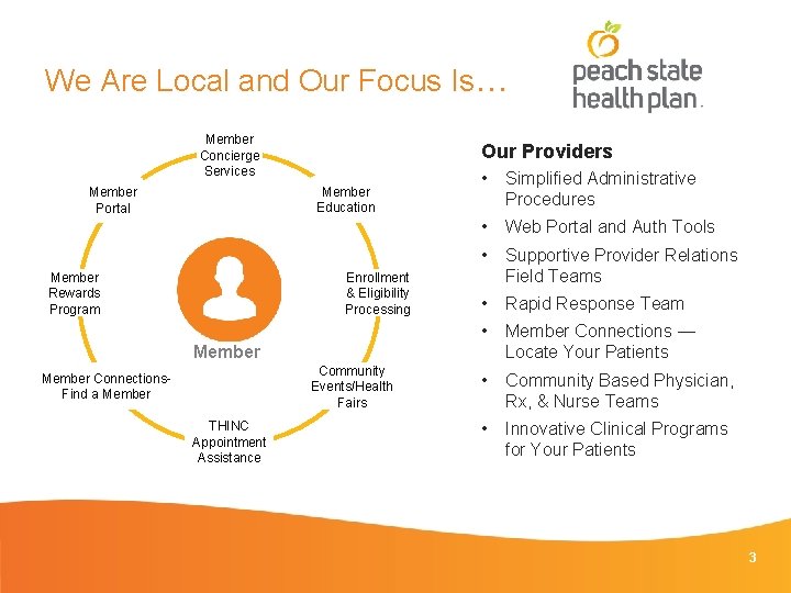 We Are Local and Our Focus Is… Member Concierge Services Our Providers Member Education