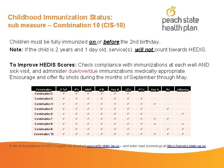Childhood Immunization Status: sub measure – Combination 10 (CIS-10) Children must be fully immunized