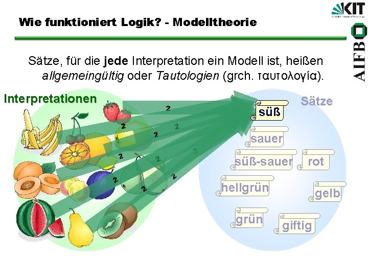 Wie funktioniert Logik? - Modelltheorie Sätze, für die jede Interpretation ein Modell ist, heißen