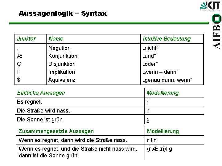 Aussagenlogik – Syntax Junktor Name Intuitive Bedeutung : Æ Ç ! $ Negation Konjunktion